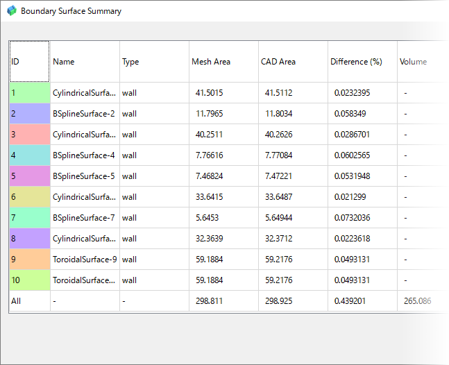cad2mesh separated report.png